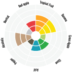 Dry brewing yeast LalBrew Abbaye 11 g
